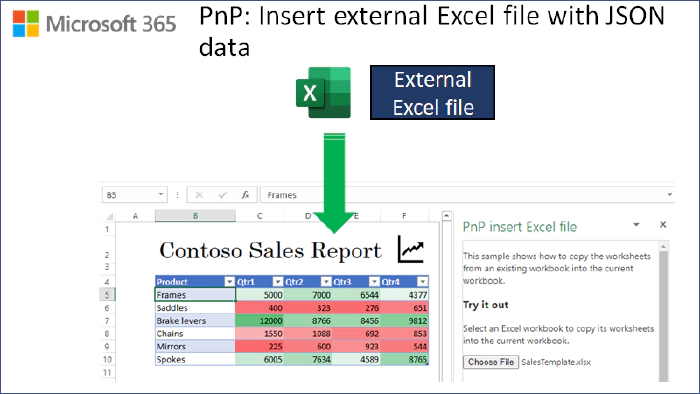 Diagram showing a worksheet inserted into the current workbook from an external Excel file