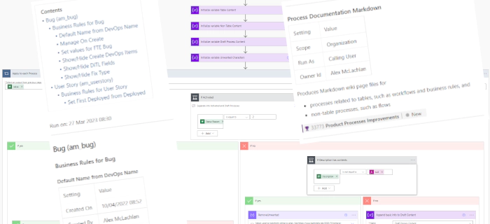Automatically generate Flow, Workflow and Business Rule Documentation