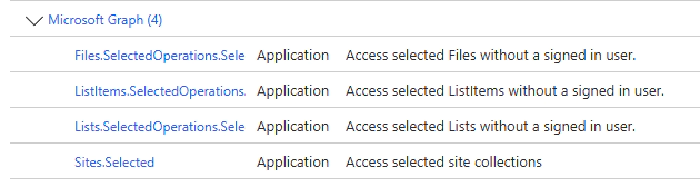 Selected Operations API permissions