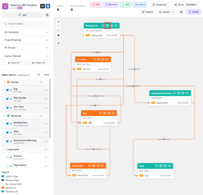 Colour coding tables