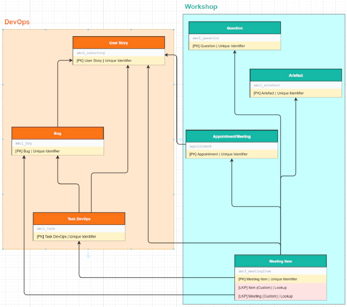 ERD exported to draw.io and edited