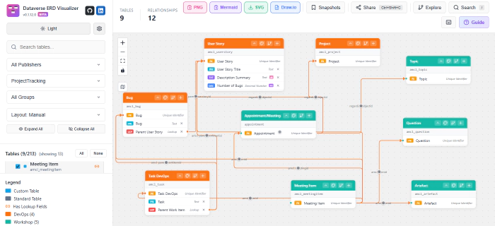 Dataverse ERD Visualize - My Top 10