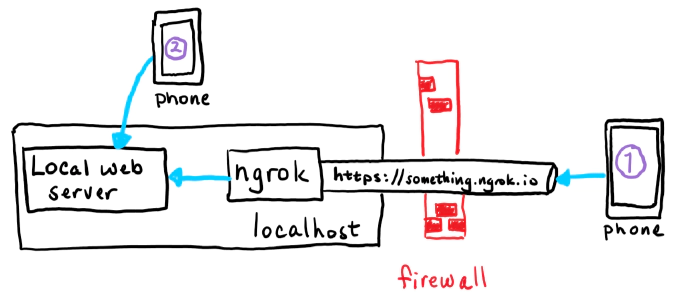 ngrok-mobile-device.png