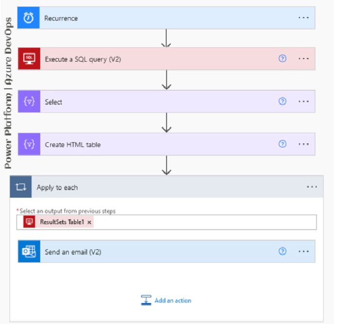 How to generate an HTML table with the output of a SQL Server query and send it from Outlook by using Power Platform