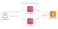 One Outlook edit became two Microsoft Graph events with no shared ID