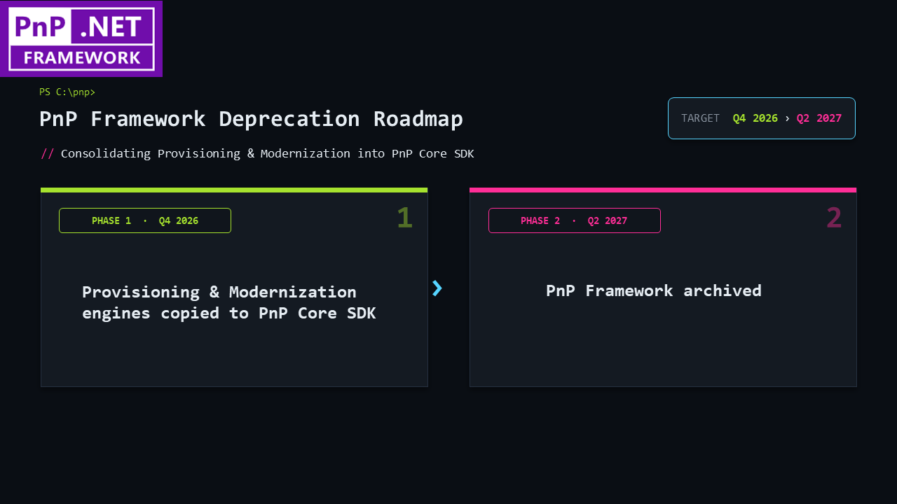 PnP Framework roadmap update