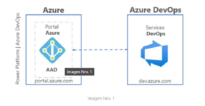Run Azure DevOps Pipelines by uninvited users to projects from Power Platform
