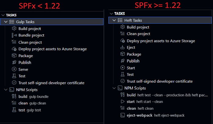 spfx-upgrade-lm-tool