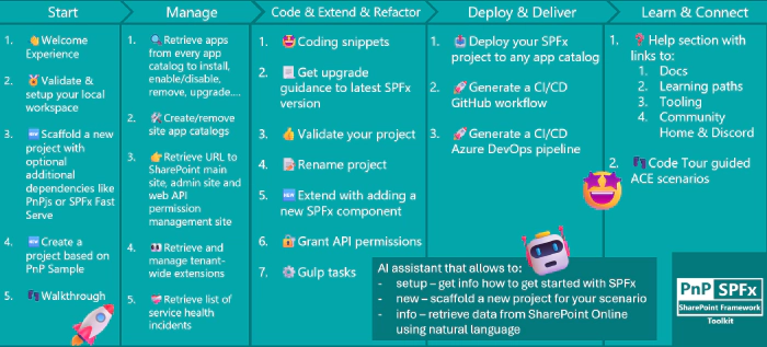 features features