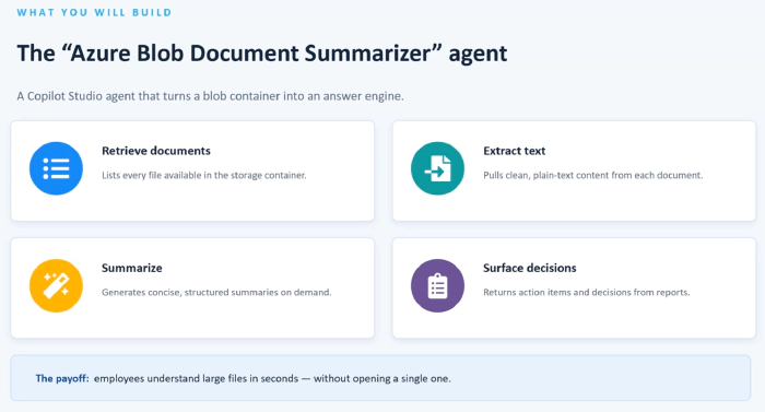 Screenshot of the sample