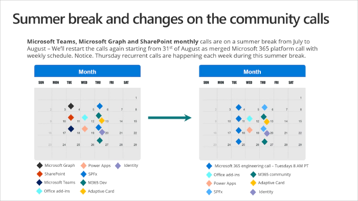 Updates on the Microsoft 365 platform community calls
