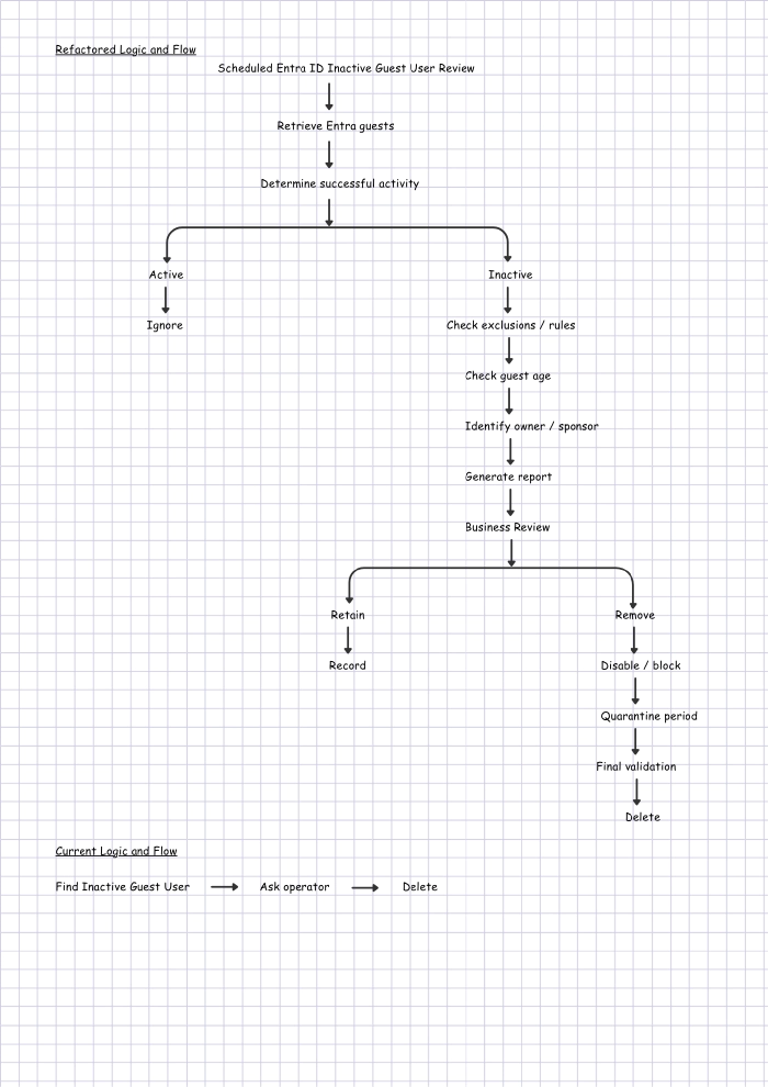 Screenshot of the sample
