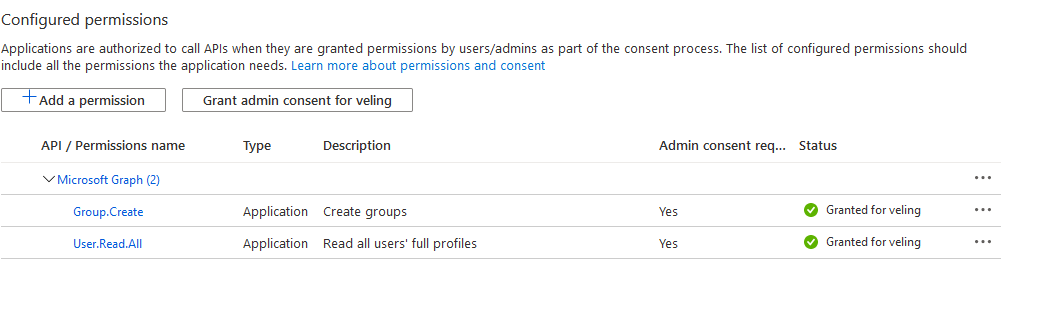 Azure AD application permissions