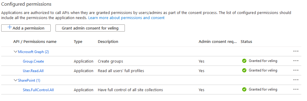 Azure AD application permissions
