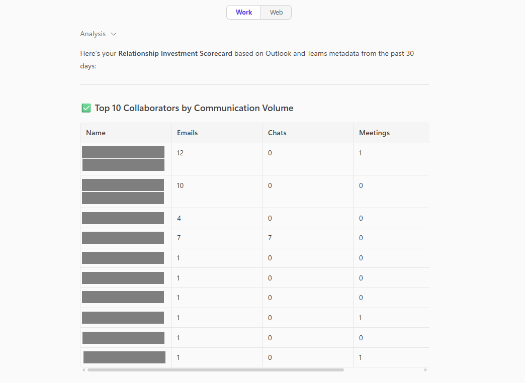 Relationship Investment Scorecard