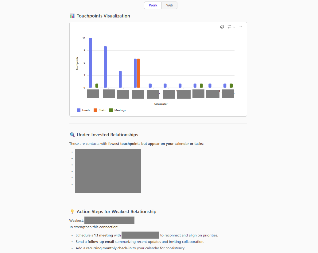 Relationship Investment Scorecard
