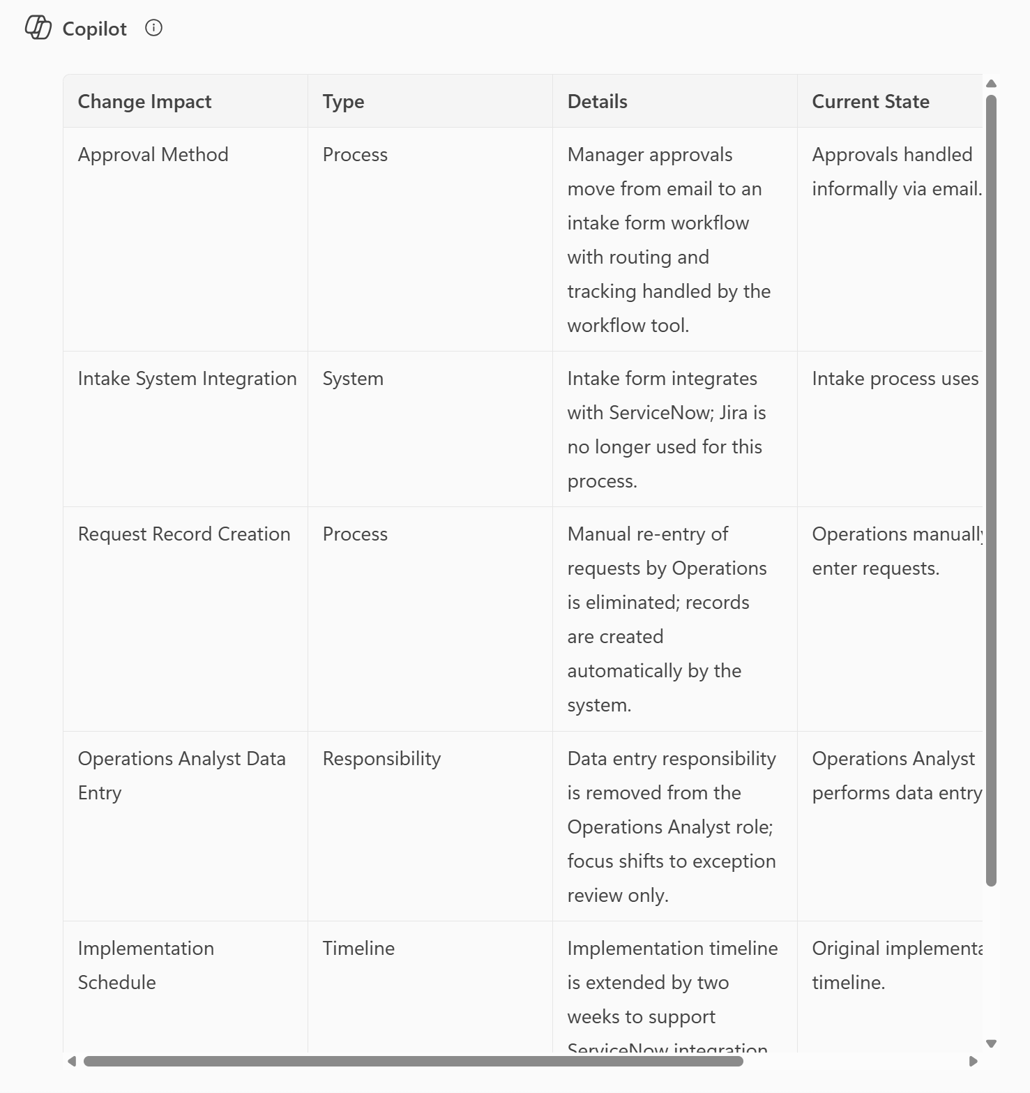 Change Impact Analysis from Meeting Transcripts preview