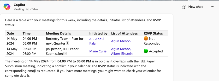 Prompt for Copilot for Microsoft 365 to list upcoming meeting with list of invitees along with RSVP Status