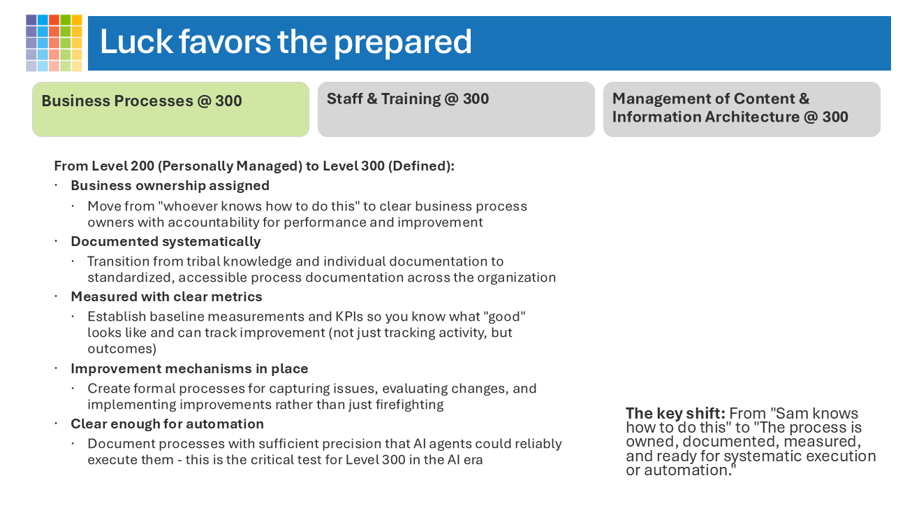 Maturity Model for Microsoft 365 Practical Scenarios - Implementing ...