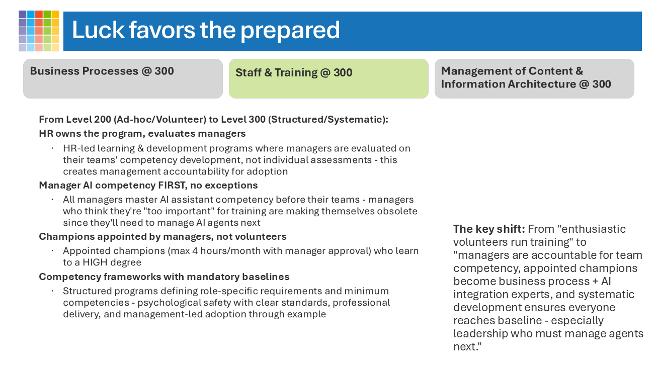 Maturity Model for Microsoft 365 Practical Scenarios - Implementing ...