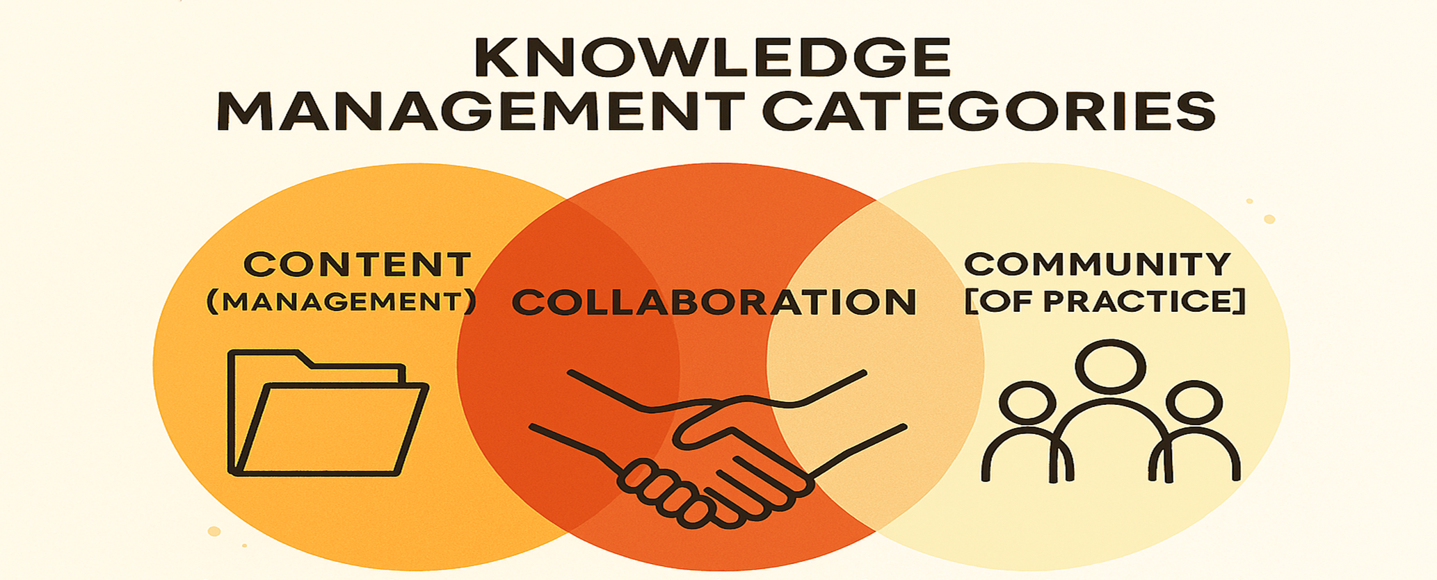 Practical Scenarios – Knowledge Management | Maturity Model for ...