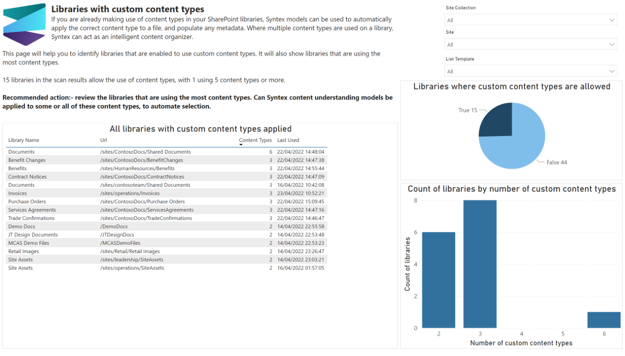 libraries with custom content types