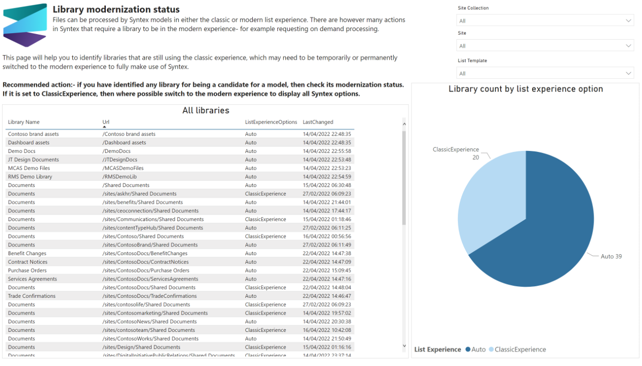 Modernization Statuses Library modernization status | Microsoft 365 Assessment Tool