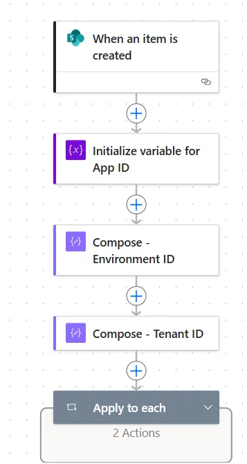 Flow overview