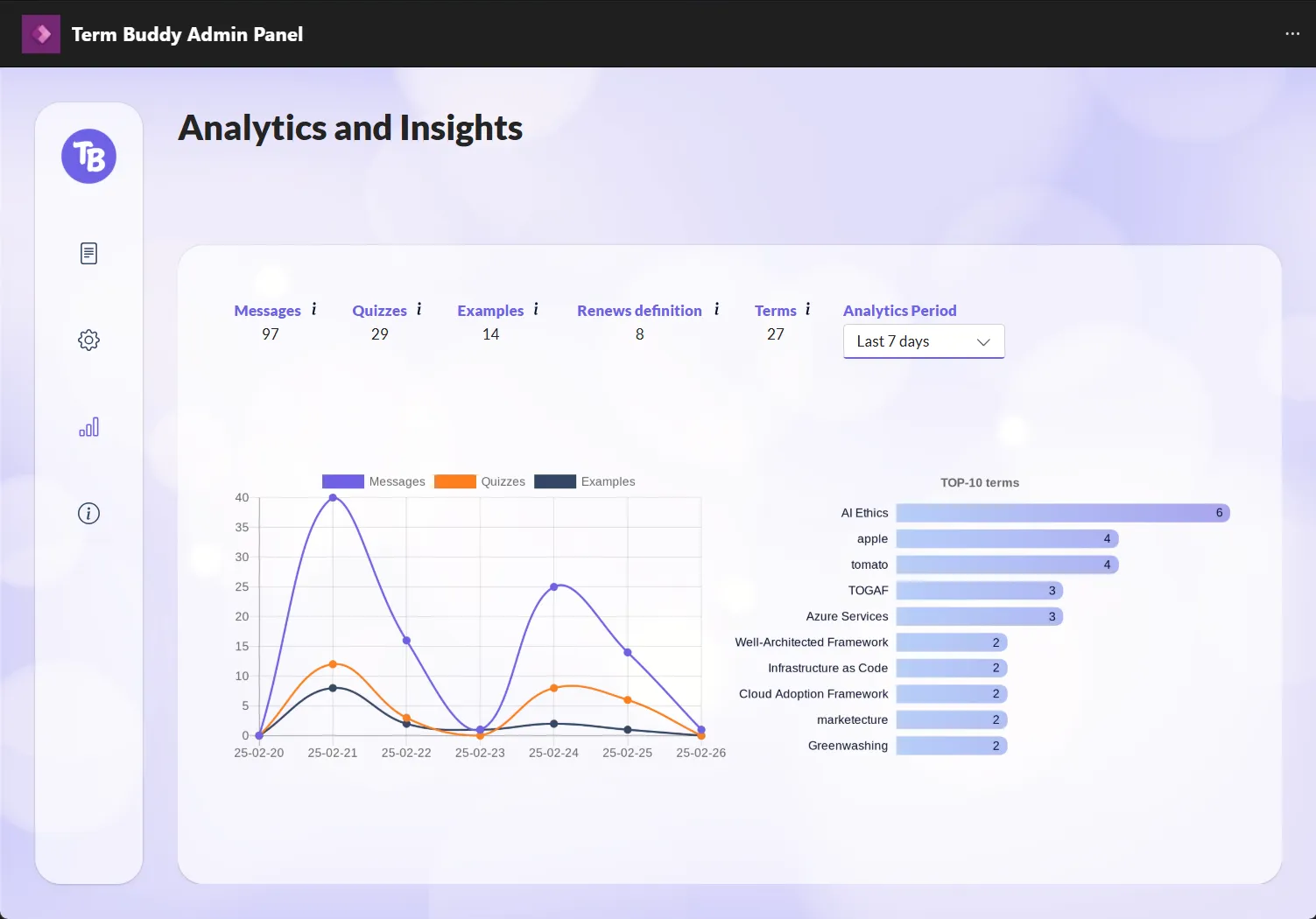 Term Buddy - Analytics page