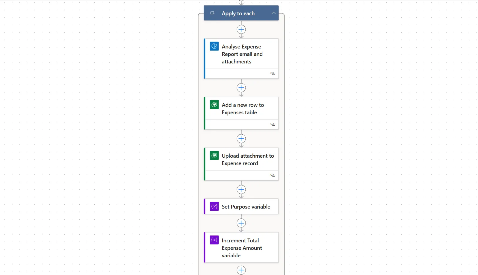 Screenshot of the second part of the Power Automate flow that processes the Expense Report
