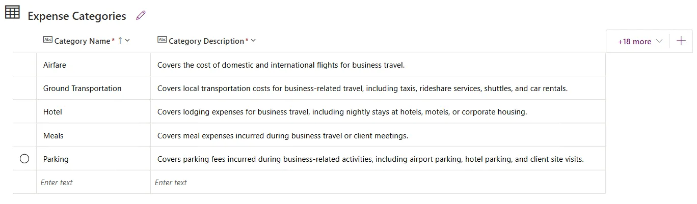 Screenshot of the Expense Category table with the Category Name and Category Description columns