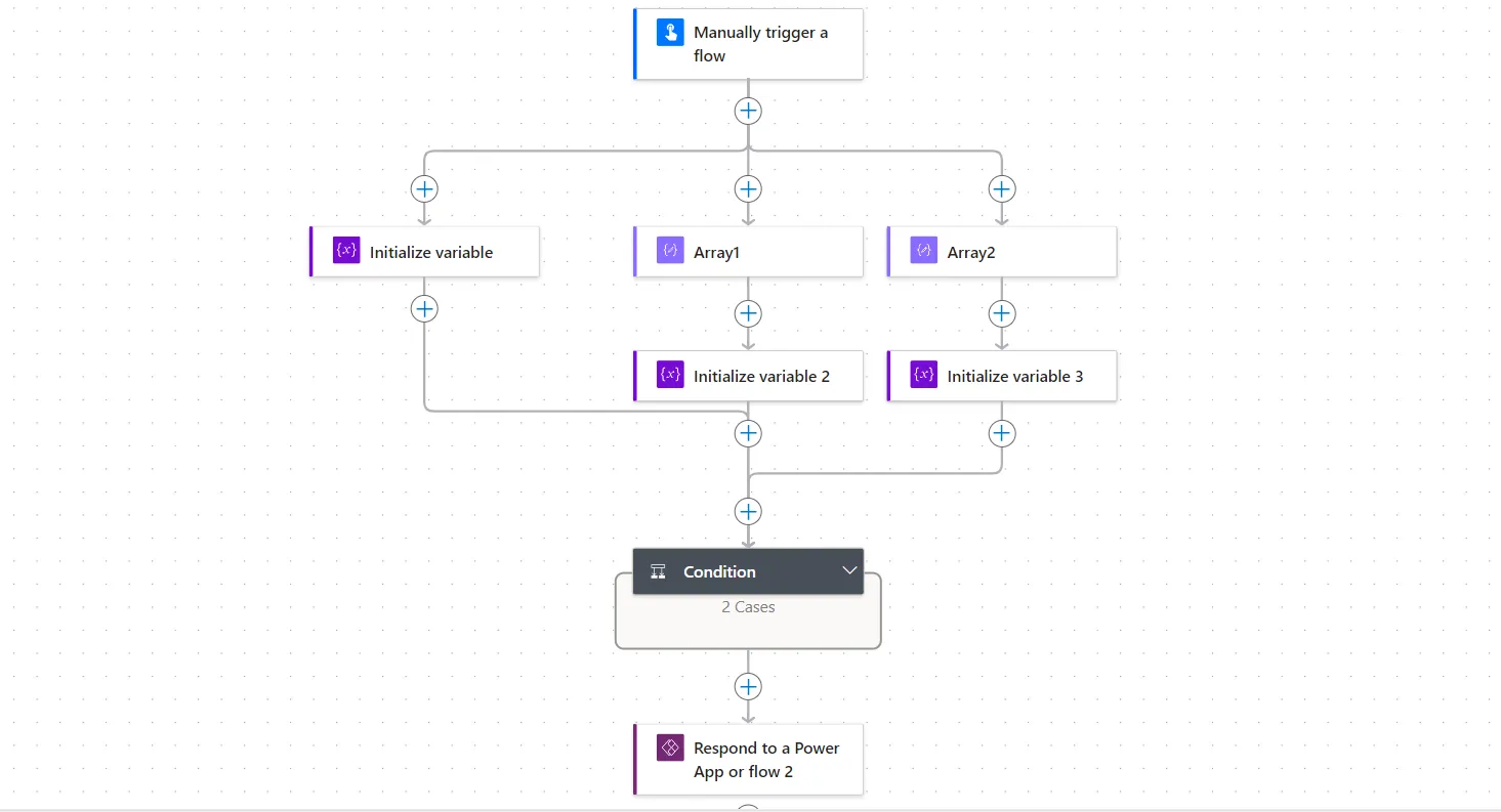 Flow overview