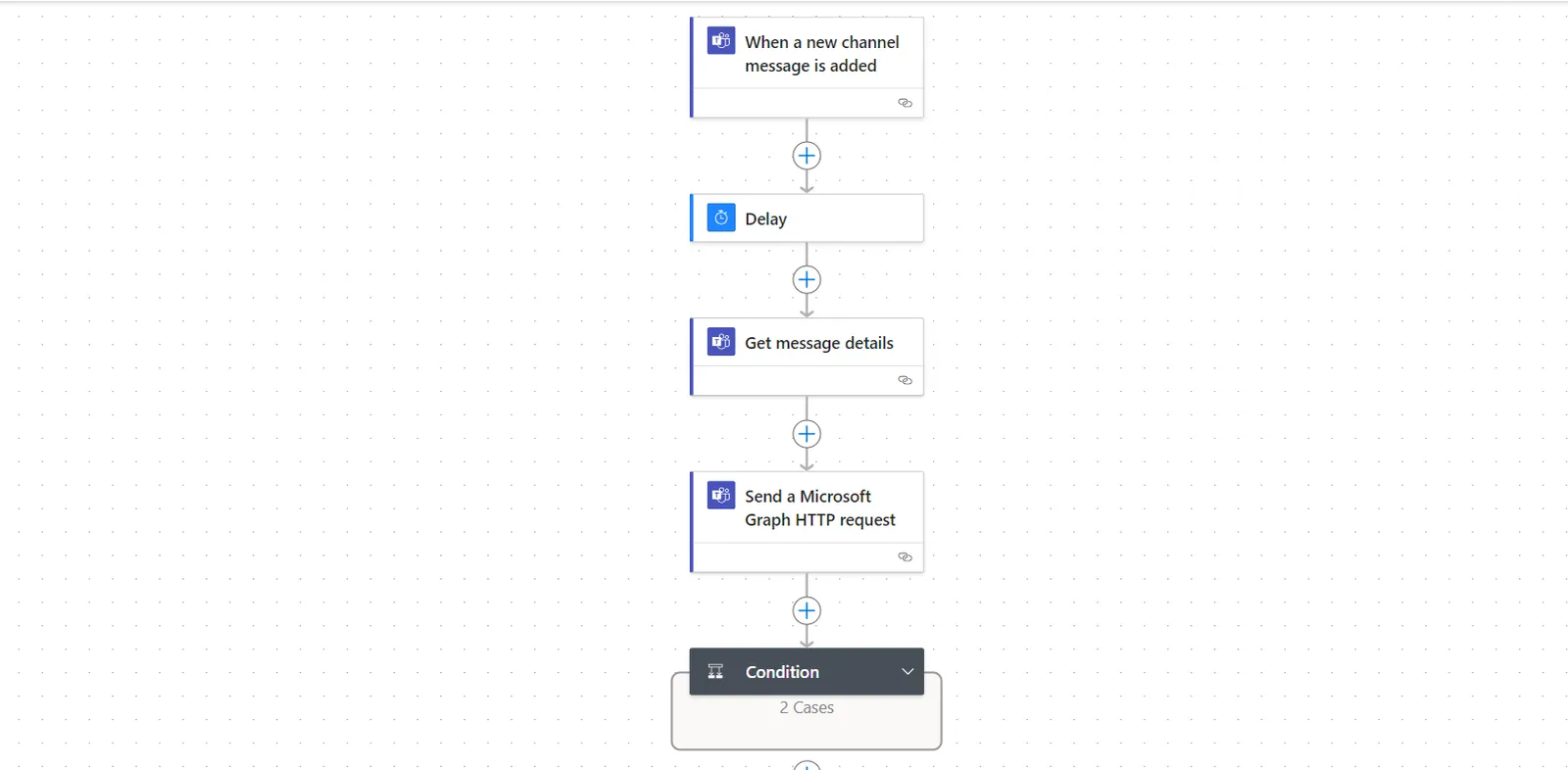 Flow overview