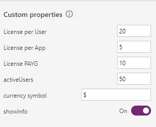 properties