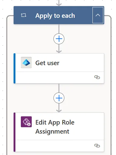 Flow overview