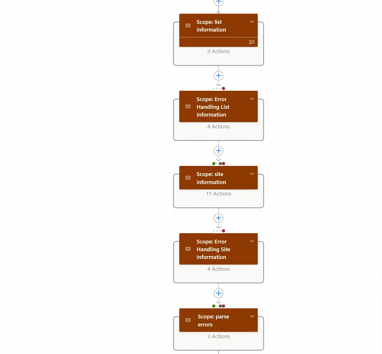 Main logic and error handling