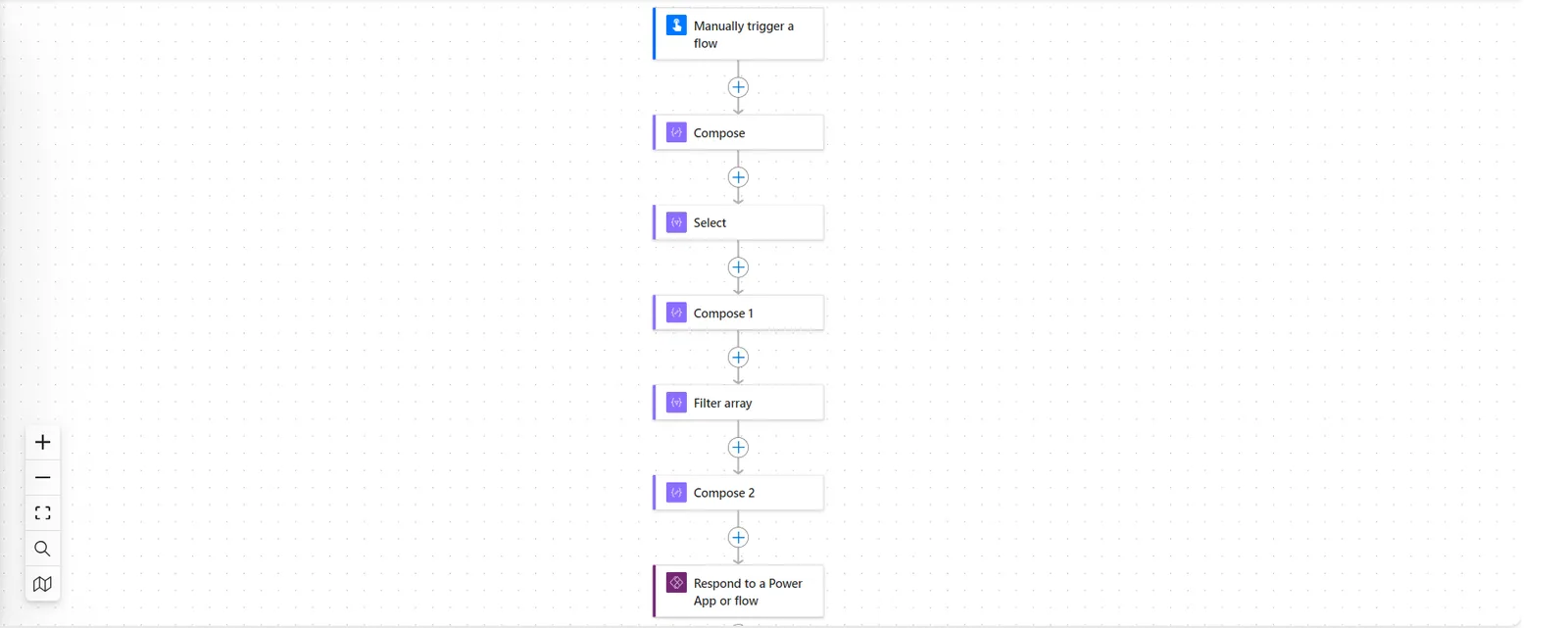 Flow overview