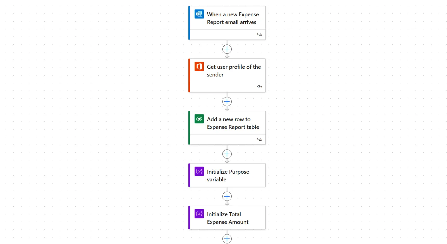 Screenshot of the first part of the Power Automate flow that processes the Expense Report
