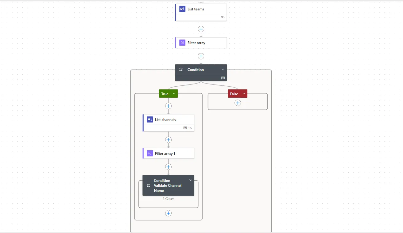 Flow overview