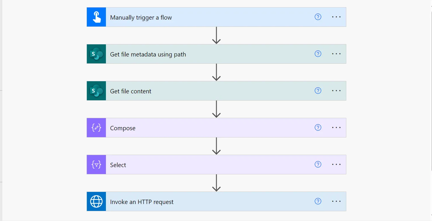 Flow overview