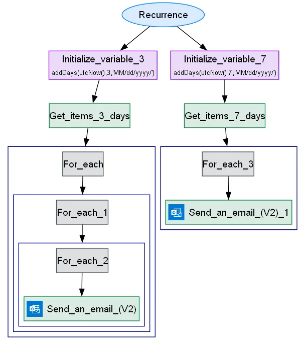 Prompt Admin Products