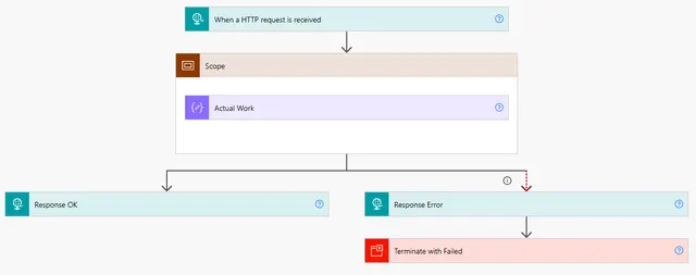 Preview of the solution