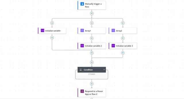 Flow overview