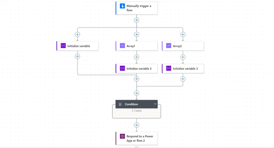Flow overview