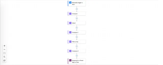 Flow overview
