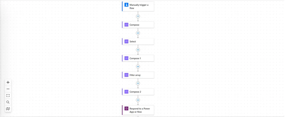 Flow overview