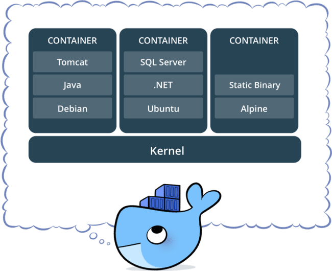 Build Local Development Environments Using Docker Containers