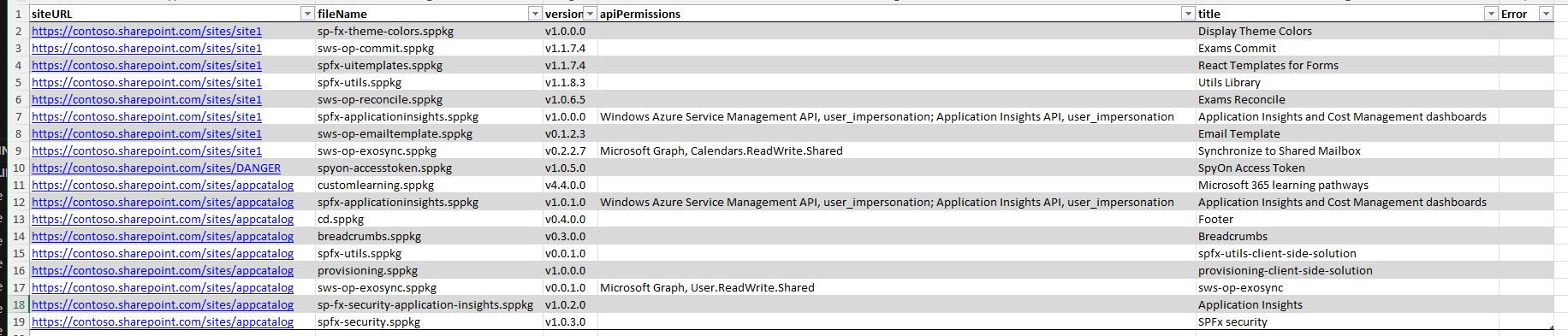 API permissions per solution