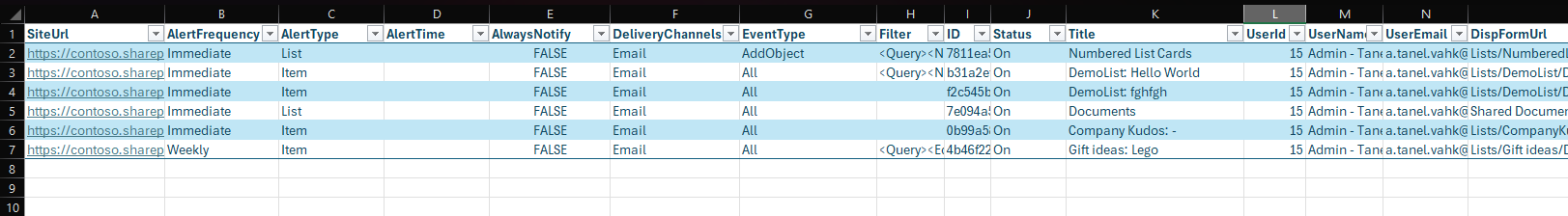 Sample SharePoint Alerts Output