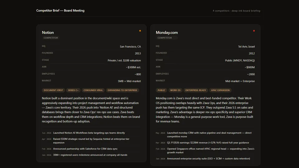 Dossier skill generating an HTML profile card grid